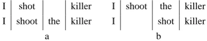 Figure 2: Example of two directions TER-based word alignments.  