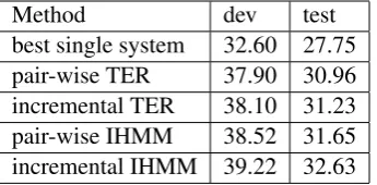 Table 2: Comparison between IncIHMM2 and thethree baselines