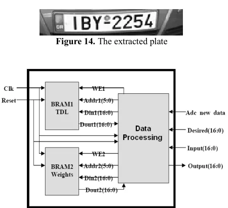 Figure 14. The extracted plate 