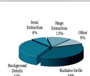 Figure 18.  Comprehension of false detection categories