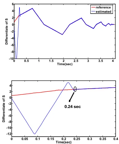 table. -10-8These noisy data are applied to states of hydrogen 