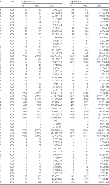 Table 4 Numerical results