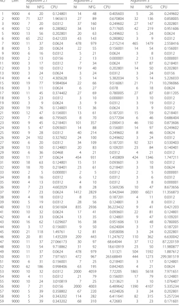 Table 2 Numerical results