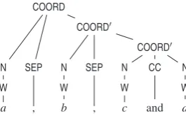 Figure 5: A coordination tree with four conjuncts.All CJT nodes are omitted.