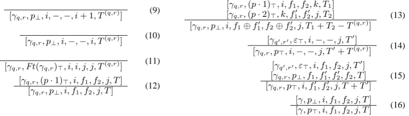 Figure 4: A baseline recognition algorithm for TAG. Rule preconditions and goal item are described inthe text.