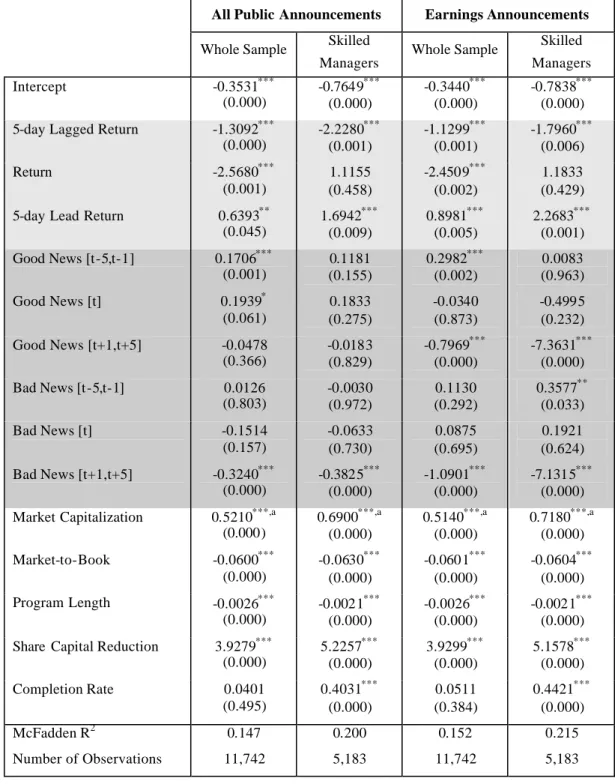 Table 4: Repurchases, Stock Performance, and Good vs. Bad News