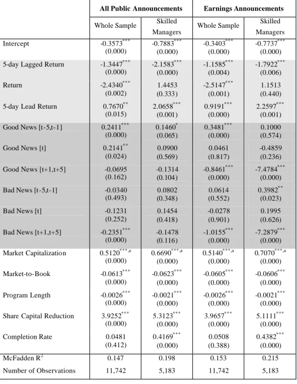 Table 5: Repurc hases, Stock Performance, and Good vs. Bad News  (Abnormal Returns)