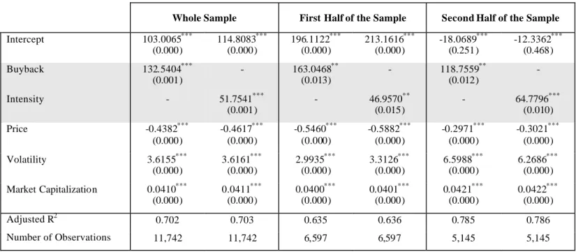 Table 6: Effects of Repurchases on Trading Activity 