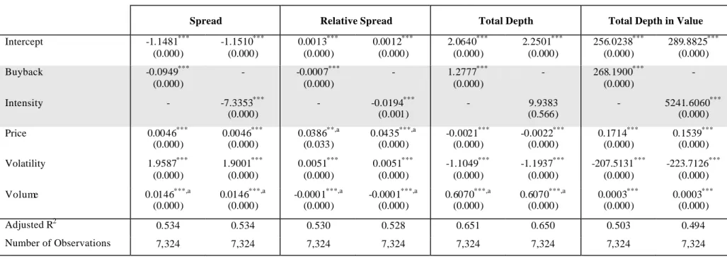 Table 7: Effects of Repurchases on Corporate Liquidity 