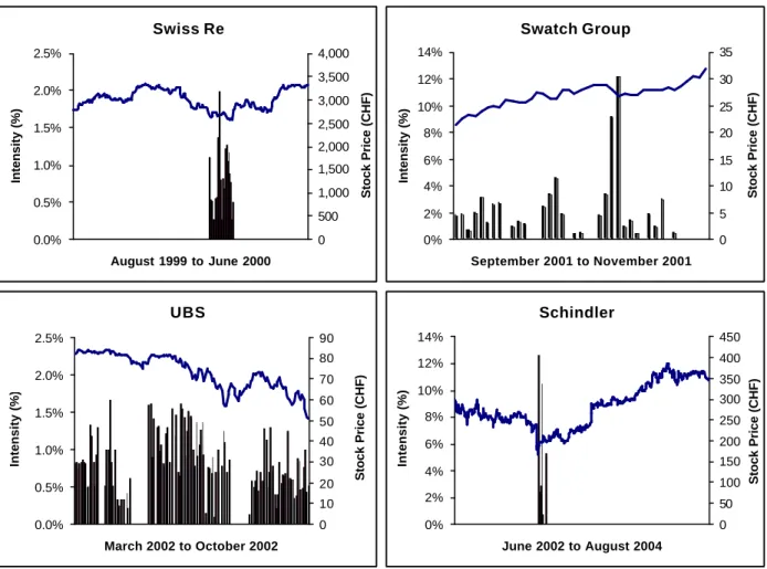 Figure 4: Repurchase Activity 
