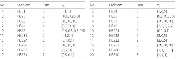 Table 1 Test problems
