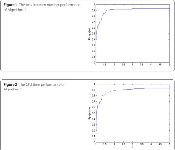 Figure 1 The total iteration number performance