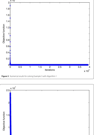 Figure 5 Numerical results for solving Example 3 with Algorithm 1