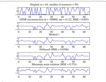 Figure 9 Numerical results for solving Example 5 with Algorithm 1