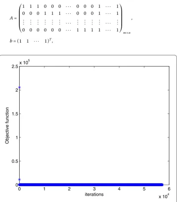 Figure 1 Numerical results for solving Example 1 with Algorithm 1
