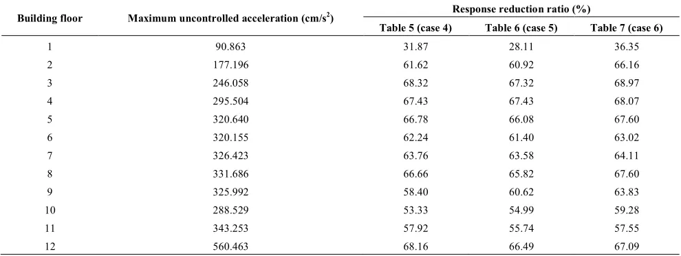 Table 5 (case 4) 