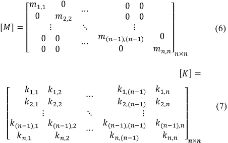 Figure 2 . Idealized model of a single degree of freedom (SDOF) system.  