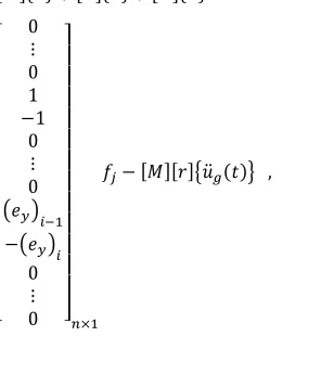 Figure 3. FLC components.