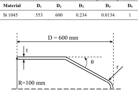 TABLE 2. Coefficient of Johnson-Cook departure equation 