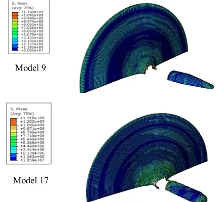 TABLE 3. Some of the geometrical variables and finite element results for normal penetration 
