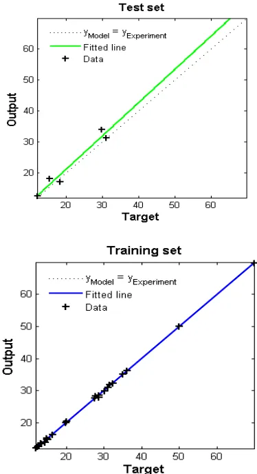 Figure 4. Schematic of MLF neural network with two hidden layers.  