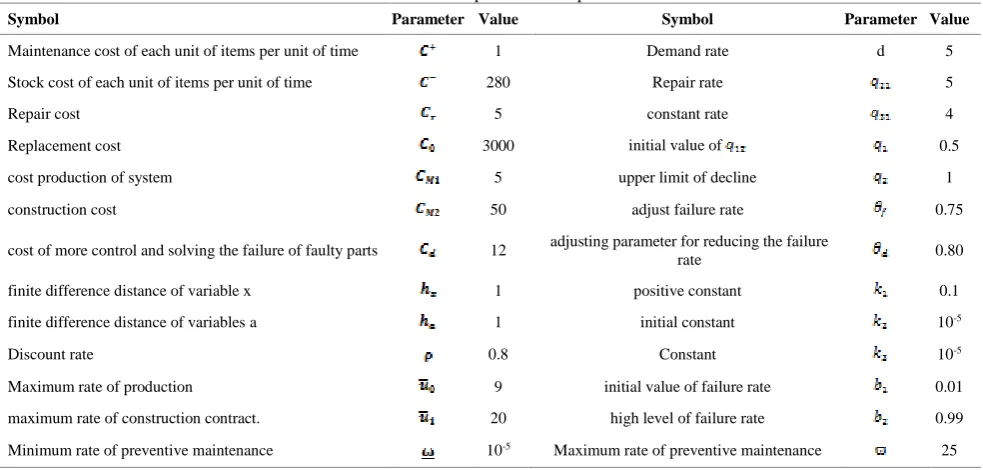 TABLE  1. Example numerical parameters 