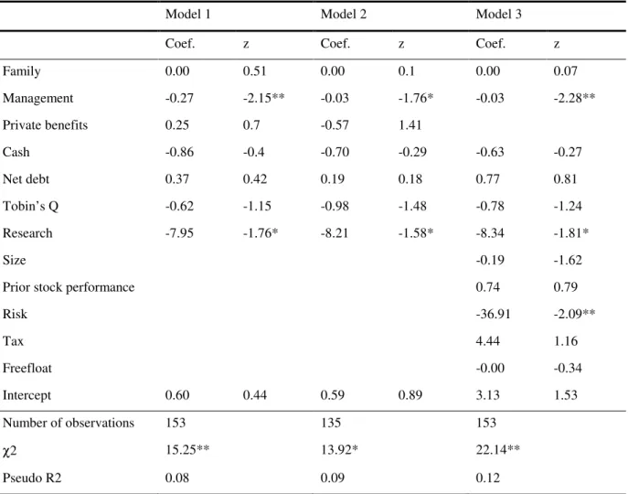 Table 11: Binomial logistic regression – PE targets versus non-targets 