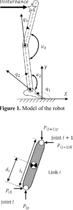 Figure 1. Model of the robot 