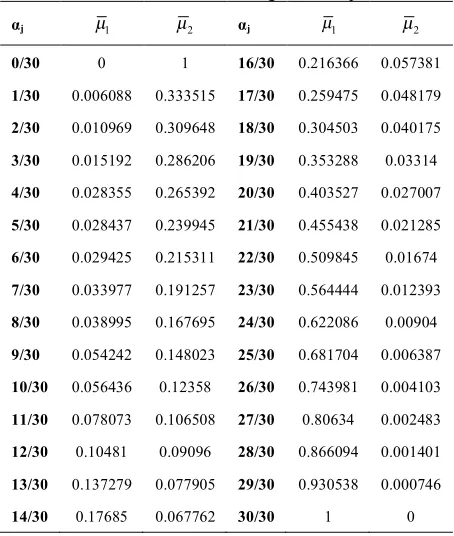 TABLE 2. Results of solving each sub-problem. 