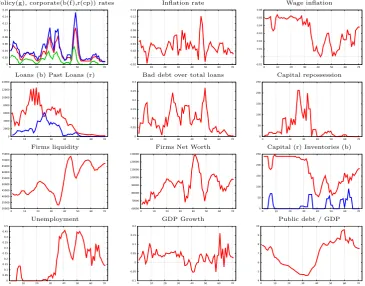 Figure 3: Monetary policy restriction
