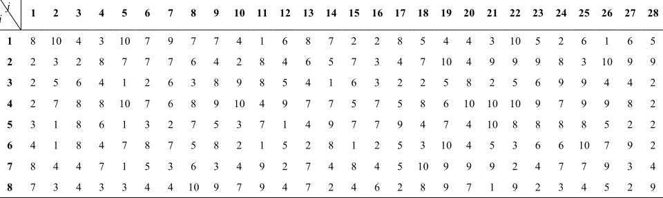 TABLE 3. Values of the parameter    . 