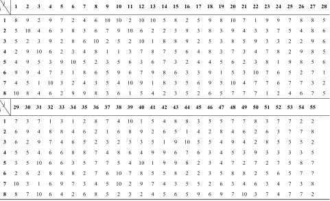 TABLE 4. Values of the parameter    . 