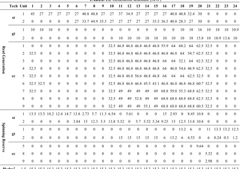 TABLE 11. Generation schedule (MW)