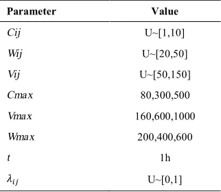 TABLE 1. Parameters and their levels for small and large sizes 
