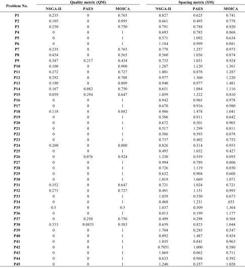 TABLE 4. QM and SM comparison