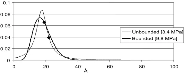 Figure 8: Na+values and corresponding root mean square value, HCP Conﬁguration with neglected end eﬀects