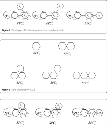 Figure 2 Three types of local arrangements in a polyphenyl chain