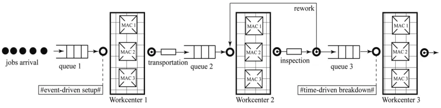 Figure 3. Proposed FMS model 