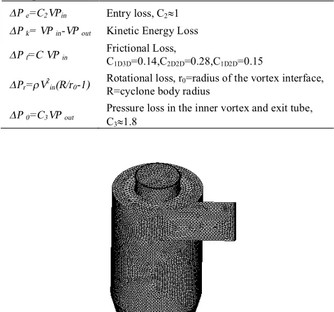 Figure 1.  The details of the computational grid for the cyclones  