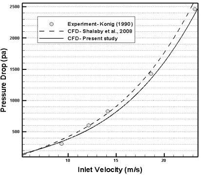 Figure 2.  Design variables for the cyclone-optimization problems  
