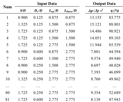 Figure 6.  The comparison between the axial velocity of CFD prediction and experimental data