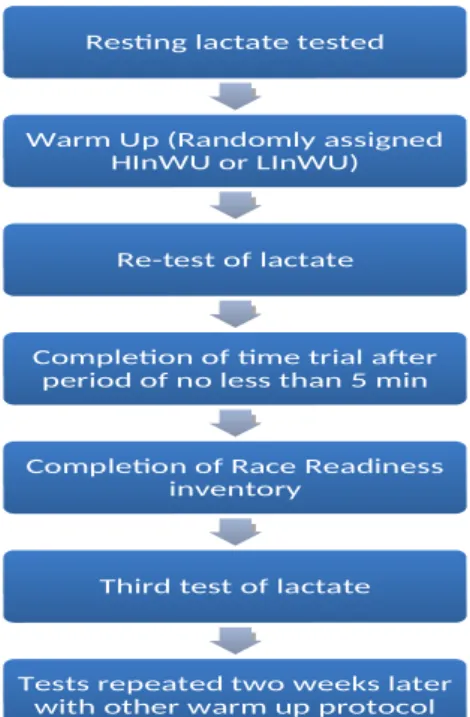 Figure 2: The two protocols