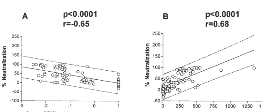 TABLE 4. Binding of anti-V3 MAbs to solubilized gp120