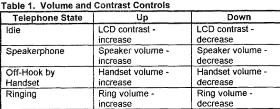 Table  1.  Volwne  and  Contrast  Controk 
