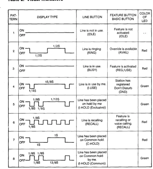 Table  2.  Visual  Indicators 