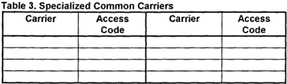 Table  3.  Specialized  Common  Carriers 