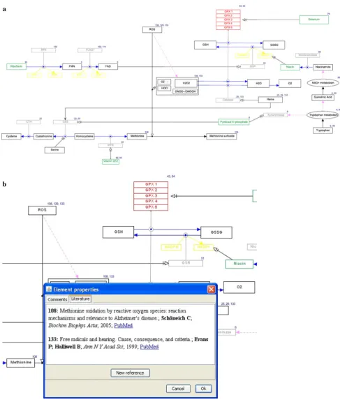 Fig. 1 Example of a WikiPathways visualization of micronutrient biological activity. The selenium pathway provided in Fig.http://www.wikipathways.org/index.php/Pathway:WP15 1a can be found at
