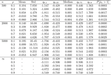 Table 2: Characteristics of the empirical distribution ofThe results fornlog n(ˆρn − ρ) over 50,000 simulated paths.The empirical α-quantile is denoted qα