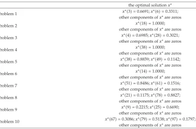 Table 2: Optimal solutions of the ten problems.