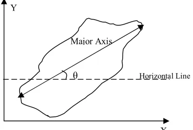 Figure 2.  Marshall and Servopac specimens  